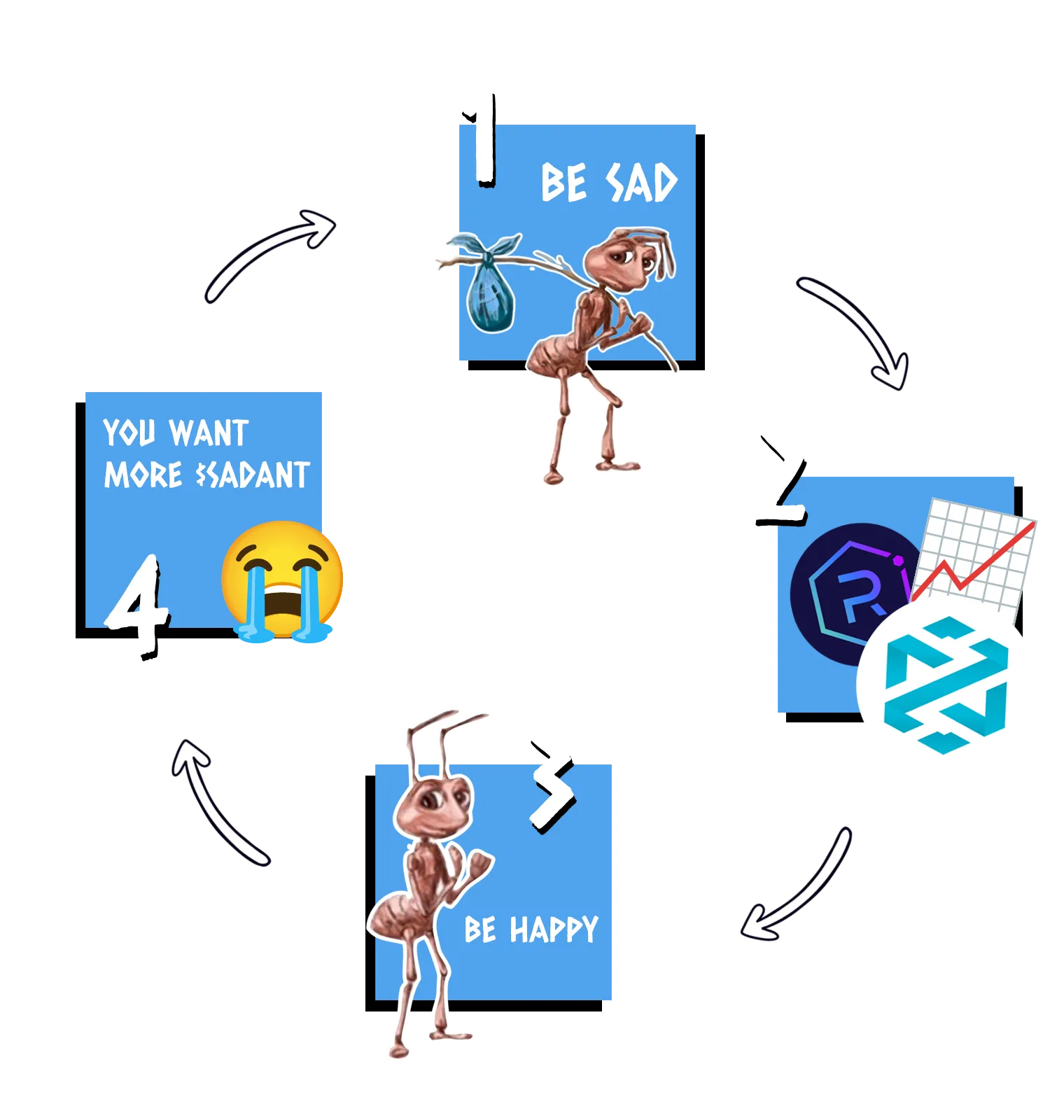 roadmap-sadant